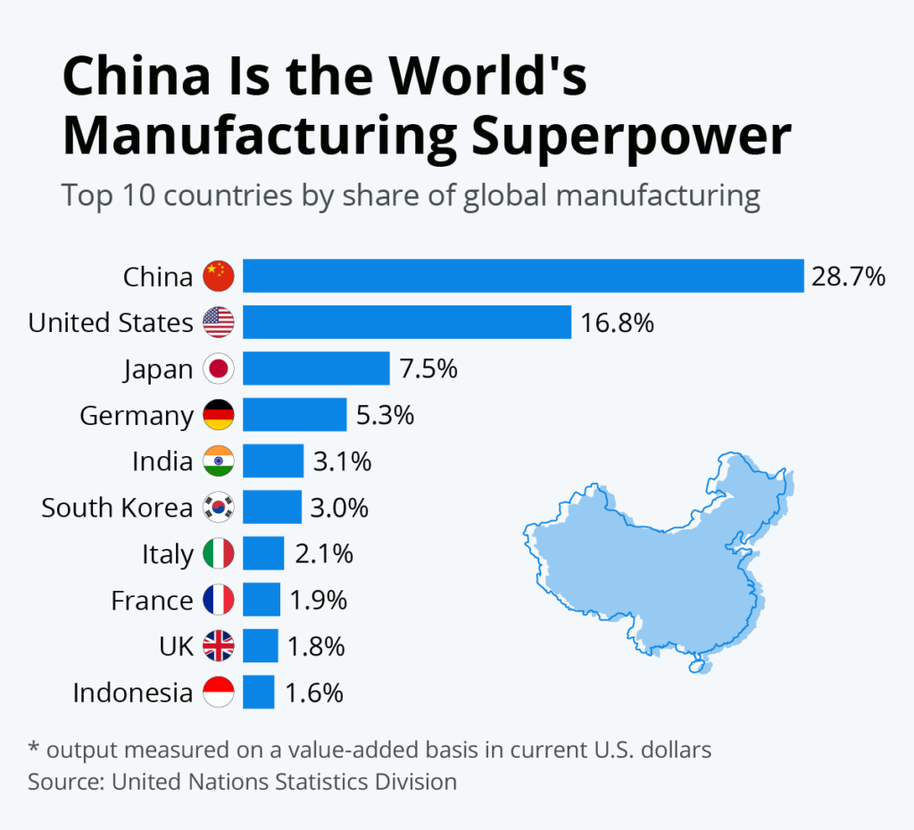 china as manufacturing hub office furniture stellar